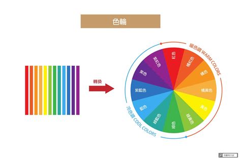 設計顏色